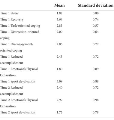 The impact of stress, recovery and coping on burnout symptoms of young elite table-tennis players: A prospective multilevel study